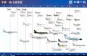 Chinese aircraft + projects.jpg
