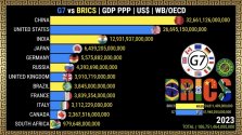 BRICS vs G7.jpg