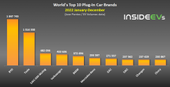 global-plug-in-electric-car-sales-december-2022-c.png