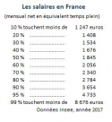 Salaries-in-France-2017.png Salaries-in-France-2017.png
