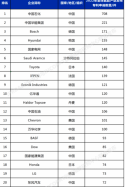 HydrogenTopPatents2022.png HydrogenTopPatents2022.png