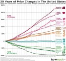 US - prices 20 years_99.jpg