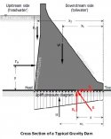 Kakhovka gravity dam.jpg Kakhovka gravity dam.jpg