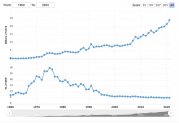 Israel defence GDP.jpg Israel defence GDP.jpg