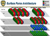 surface force architecture.png