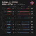Ru missiles 2022 Nov 18.jpg