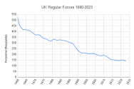 UK Regular Forces 1960-2023.png