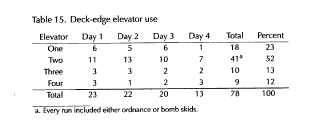 USS Nimitz 1997 surge op.png