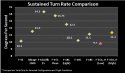 USA Sustained-Turn-F-35A_H-HIGH-vs-The-Rest.jpg USA Sustained-Turn-F-35A_H-HIGH-vs-The-Rest.jpg