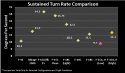 USA Sustained-Turn-F-35A_H-HIGH-vs-The-Rest.jpg