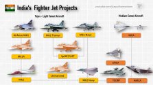 India fighter projects - 2024.jpg