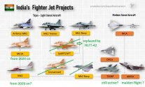 India fighter projects - 2024 ++.jpg