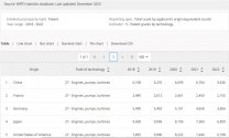 Engines , Turbines and Pumps patents grants.jpg