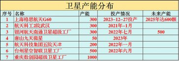 SatelliteProduction_Dec2023.jpg