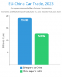 EU-China Car Trade, 2023.png