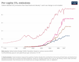 co-emissions-per-capita.png