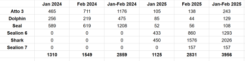 BYD Australia Jan-Feb 2025.png
