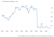 CN_Consumer_Confidence.png