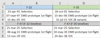 Fighter aircraft program timelines.png