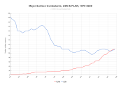 Major Surface Combatants, USN & PLAN, 1970-2029, Rev. 2.png