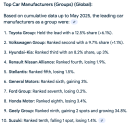2025-07-24-top-selling-car-compnay.png