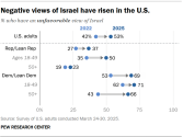 SR_25.04.08_us-views-of-israel_4.png