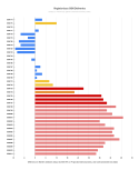 Virginia-class SSN Deliveries.png