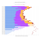 Virginia-class SSN Construction Timelines.png
