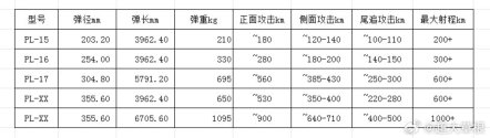 chinafutureulraamhypo1.jpg