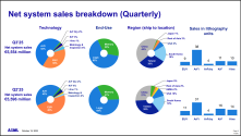 ASML_Q3_2025.png