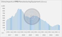 FPD+Equipment_Import-2017to2024.png