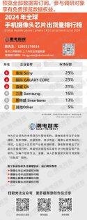 CMOS_SmartPhone+Sales-2024.jpg