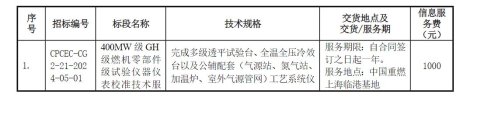 bidding announcement for 400MW G-H-class heavy-duty gas turbine.JPG bidding announcement for 400MW G-H-class heavy-duty gas turbine.JPG