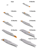CVN-78-construction-sequence-1.png CVN-78-construction-sequence-1.png
