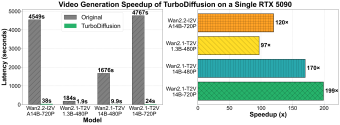 TurboDiffusion_speedup.png