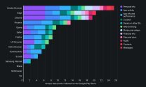 comparison-of-mobile-browser-data-collection-based-on-v0-rivzz9p8c1jg1.jpeg