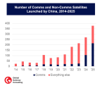 china-launches-2014-2025.png