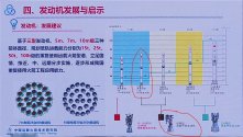 2023 发动机发展与启示.jpg