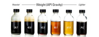 7.1 Weight API Gravity Chart.jpg
