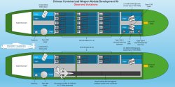 China-QShip-Configuration.jpg