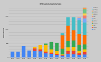 BYD Australia Q1'26.png