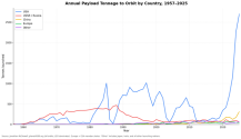 launch-capacity-getting-quite-lopsided-v0-yltq7hvwnswg1.png