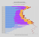 Virginia-class SSN Construction Timelines.png