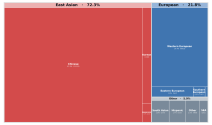 iclr2026_ethnicity_treemap.png