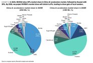 Huawei Ai chip sales..2.jpg