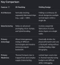 3D vs. Folding.jpg
