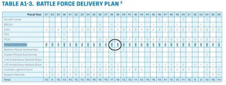 FY26 Golden Fleet Shipbuilding Plan.jpg FY26 Golden Fleet Shipbuilding Plan.jpg