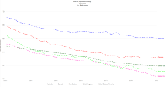 Anglosphere Rate of Population Change 2026-2056, UN-WPP-2024-Median.png