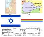 Israel-vs-jewish-oblast.png