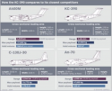 KC-390 comparaison.png